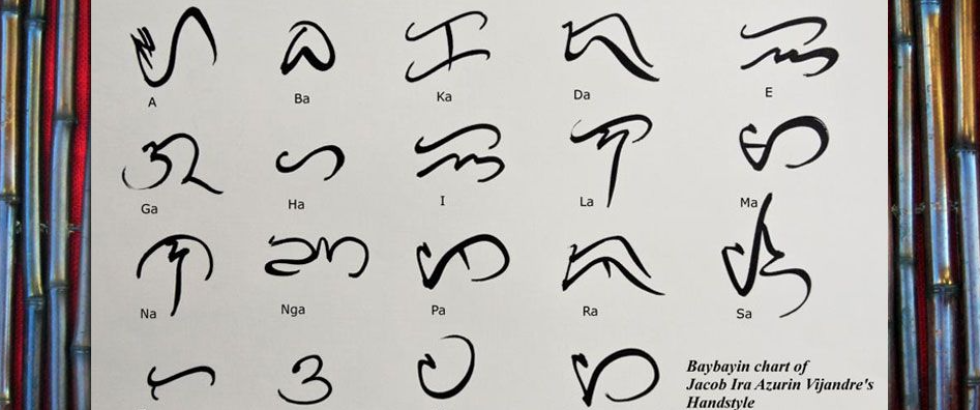 Chart of Baybayin characters in black calligraphic strokes on a white background, with Romanized syllable labels beneath each symbol. A caption identifies it as Jacob Ira Azurin Vijandre’s Baybayin handstyle. Decorative multicolored bamboo frames the chart.