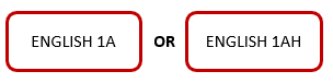 English Placement: English 1A or English 1AH