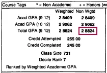 High School Transcript Non-Weighted GPA