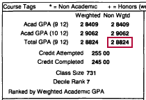High School Transcript Non-Weighted GPA