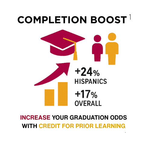 1. COMPLETION BOOST: +24% HISPANICS, +17% OVERALL. INCREASE YOUR GRADUATION ODDS WITH CREDIT FOR PRIOR.