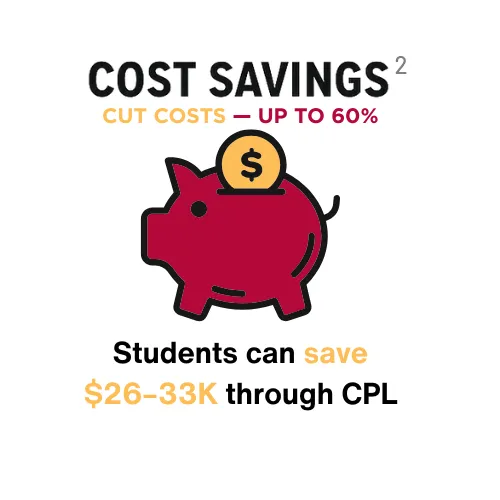 2. COST SAVINGS: CUT COSTS — UP TO 60%. Students can save $26-33K through CPL.