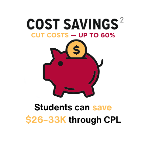 2. COST SAVINGS: CUT COSTS — UP TO 60%. Students can save $26-33K through CPL.